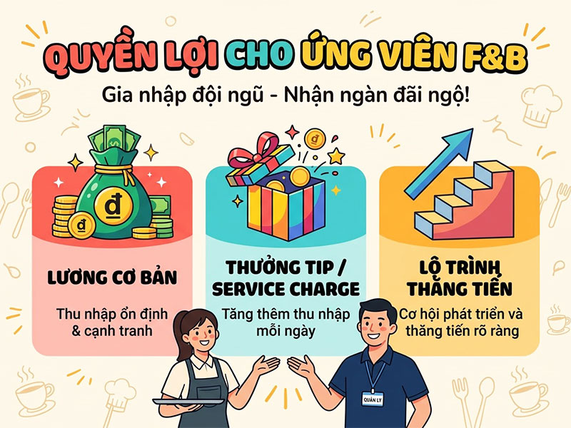 Minh bạch mức lương và lộ trình thăng tiến trong bảng mô tả công việc (JD) là chìa khóa tuyển dụng được các ứng viên kinh doanh ăn uống tài năng.